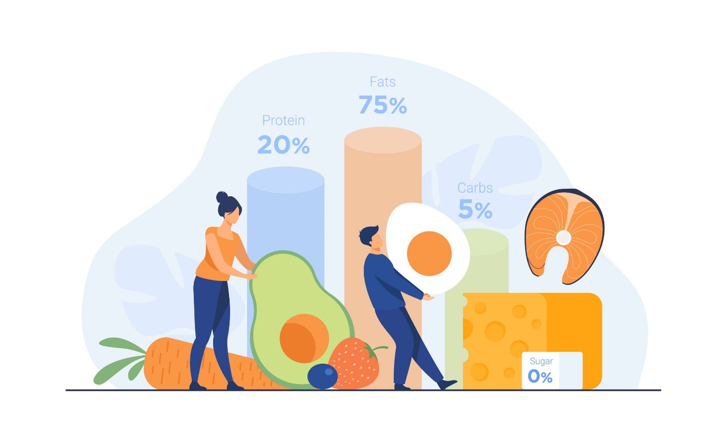 What is a Keto Diet? A Simplified Approach to Understand Ketogenic Diet Bariatric Station