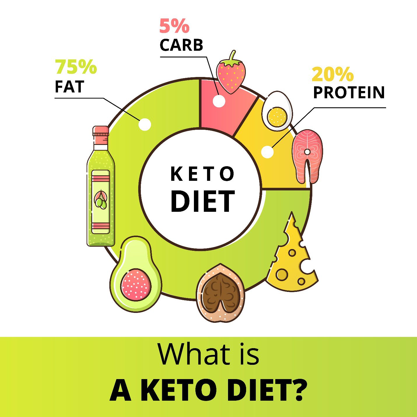 C:\Users\Dell\AppData\Local\Temp\Temp1_diagram-keto-diet.zip\697.jpg